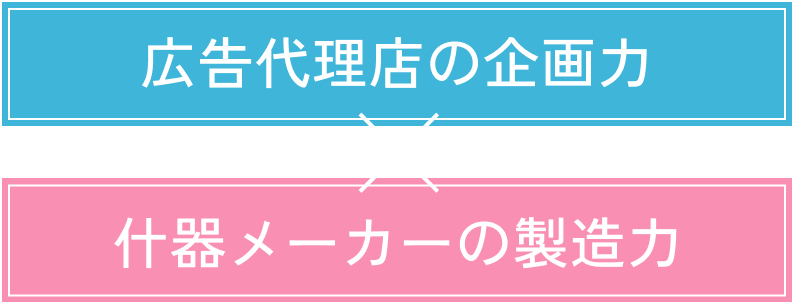 広告代理店の企画力×什器メーカーの製造力